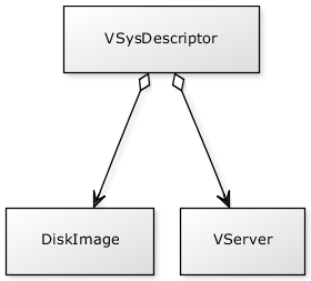 http://mikespub.net/fgcp_vsysdescriptor_yuml.png