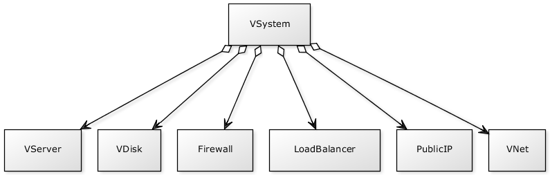 http://mikespub.net/fgcp_vsystem_yuml.png
